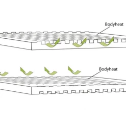 Vente flash 🛒 Camping Outwell Matelas Outwell Dreamboat Double 7.5 Cm ❤️ -Outsunny Shop 4a3e2040af584337a1f1fa6cd19529b5