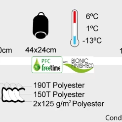 Meilleure affaire 🔥 Camping Freetime Condor 250 Xxl -zip Droit - Sac De Couchage Grande Taille Xxl - Freetime 👏 -Outsunny Shop d68137af62e44043bec9a61e69d96228