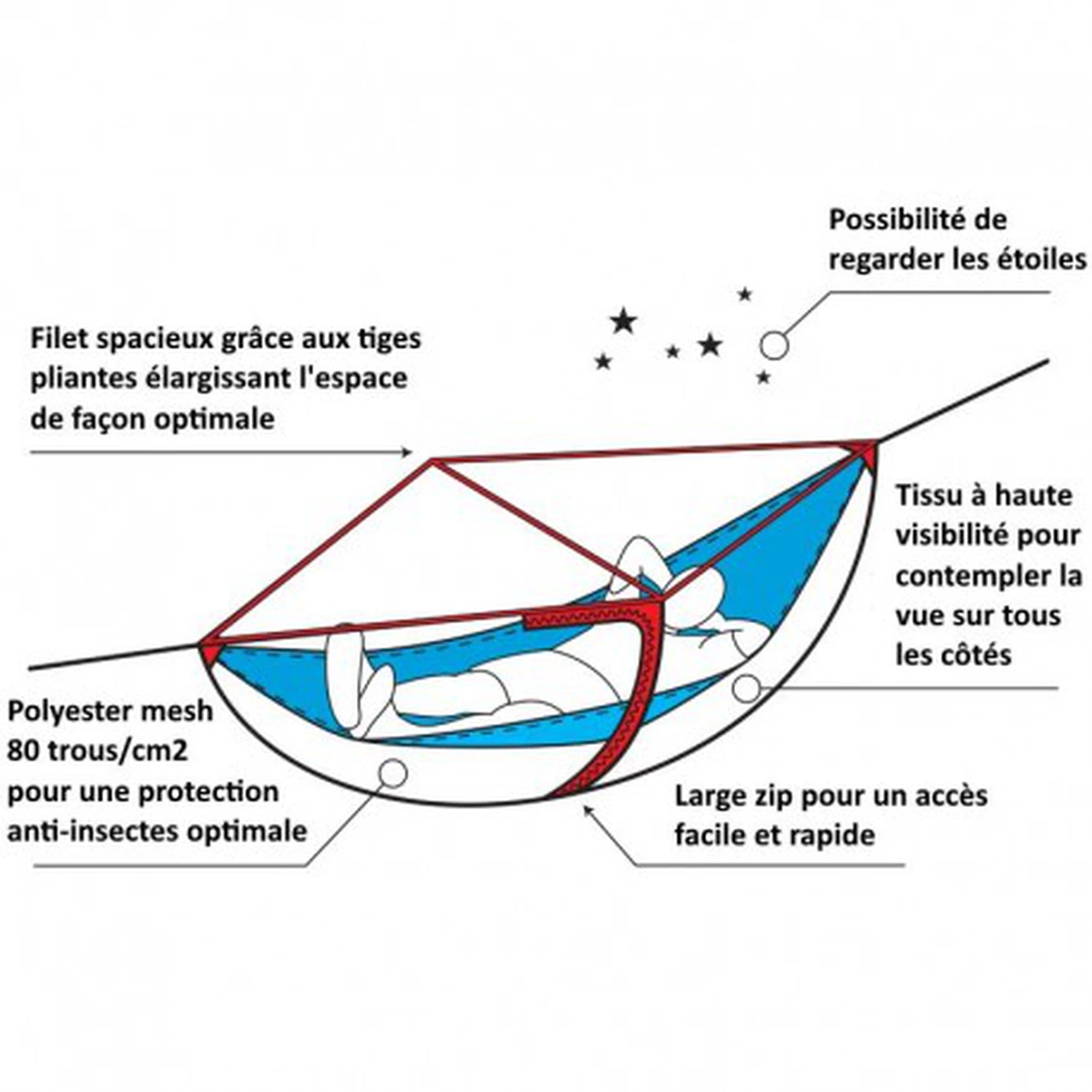 Le moins cher 😉 Camping Sea To Summit Moustiquaire De Hamac Hammock Bug Net Sea To Summit 🎁 2 Le moins cher 😉 Camping Sea To Summit Moustiquaire De Hamac Hammock Bug Net Sea To Summit 🎁 – Image 2